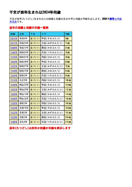 龍年 天干|辰年（たつどし） – 年齢・干支早見表